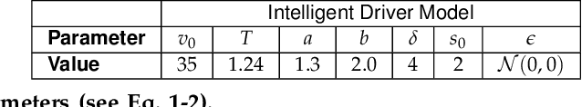 Figure 3 for Reinforcement Learning Based Oscillation Dampening: Scaling up Single-Agent RL algorithms to a 100 AV highway field operational test