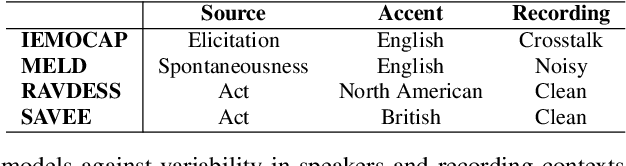 Figure 3 for EmoBox: Multilingual Multi-corpus Speech Emotion Recognition Toolkit and Benchmark