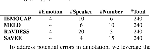 Figure 4 for EmoBox: Multilingual Multi-corpus Speech Emotion Recognition Toolkit and Benchmark