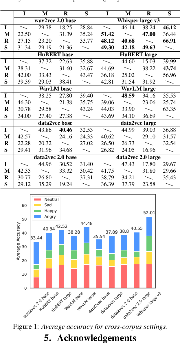 Figure 2 for EmoBox: Multilingual Multi-corpus Speech Emotion Recognition Toolkit and Benchmark