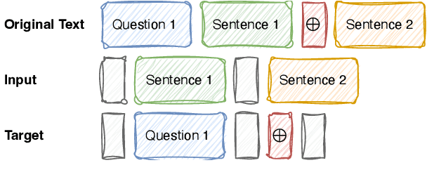 Figure 3 for Synthesizing Conversations from Unlabeled Documents using Automatic Response Segmentation