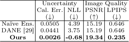 Figure 2 for Calibrated Uncertainties for Neural Radiance Fields