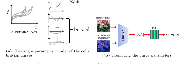 Figure 3 for Calibrated Uncertainties for Neural Radiance Fields