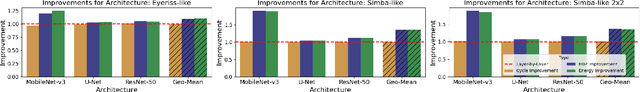 Figure 2 for Improvements in Interlayer Pipelining of CNN Accelerators Using Genetic Algorithms