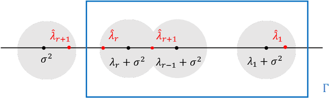 Figure 1 for Optimal Differentially Private PCA and Estimation for Spiked Covariance Matrices