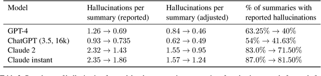 Figure 4 for Factored Verification: Detecting and Reducing Hallucination in Summaries of Academic Papers