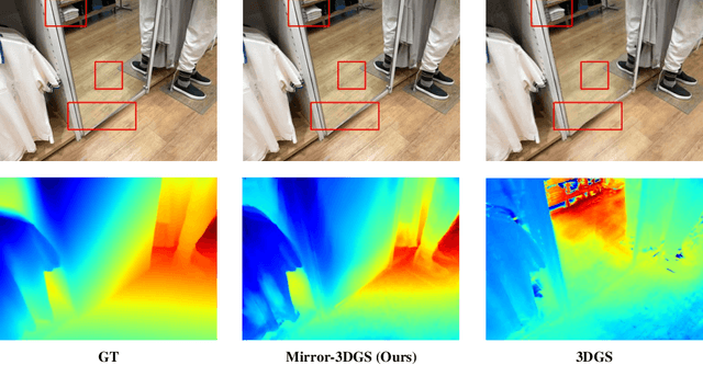 Figure 1 for Mirror-3DGS: Incorporating Mirror Reflections into 3D Gaussian Splatting