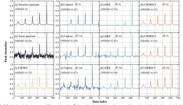 Figure 3 for NMR Spectra Denoising with Vandermonde Constraints