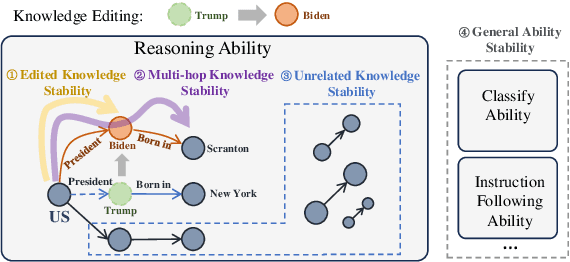 Figure 1 for Stable Knowledge Editing in Large Language Models