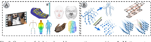 Figure 3 for Deep Learning Approaches for Seizure Video Analysis: A Review