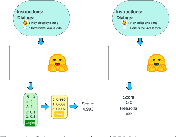 Figure 1 for Leveraging LLMs for Dialogue Quality Measurement