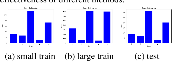 Figure 3 for Leveraging LLMs for Dialogue Quality Measurement