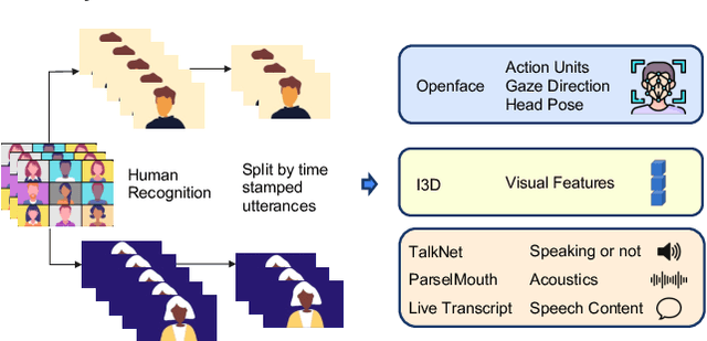 Figure 1 for CMOSE: Comprehensive Multi-Modality Online Student Engagement Dataset with High-Quality Labels