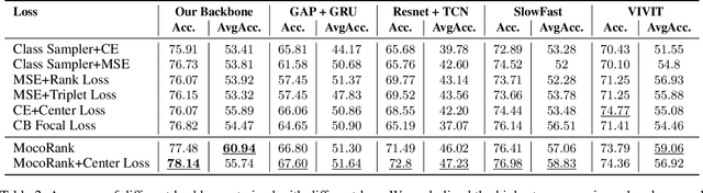 Figure 4 for CMOSE: Comprehensive Multi-Modality Online Student Engagement Dataset with High-Quality Labels