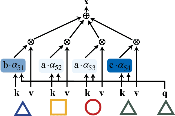 Figure 4 for Domain Generalizable Knowledge Tracing via Concept Aggregation and Relation-Based Attention