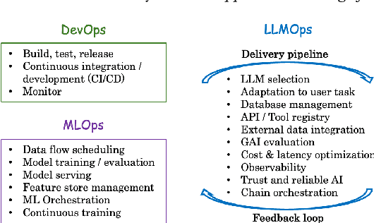 Figure 4 for Survey for Landing Generative AI in Social and E-commerce Recsys -- the Industry Perspectives