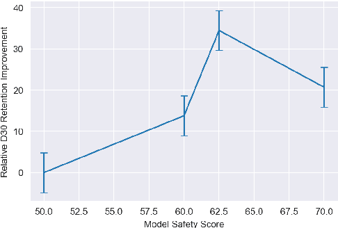 Figure 2 for Safer Conversational AI as a Source of User Delight