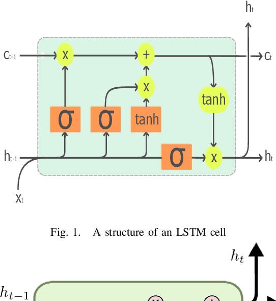 Figure 1 for Traffic Volume Prediction using Memory-Based Recurrent Neural Networks: A comparative analysis of LSTM and GRU