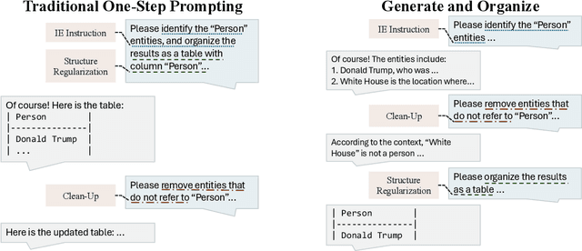 Figure 1 for A Simple but Effective Approach to Improve Structured Language Model Output for Information Extraction