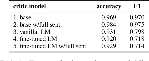 Figure 1 for Critic-Driven Decoding for Mitigating Hallucinations in Data-to-text Generation