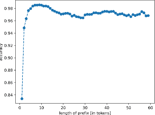 Figure 2 for Critic-Driven Decoding for Mitigating Hallucinations in Data-to-text Generation