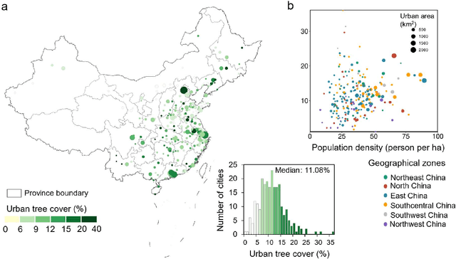 Figure 3 for Mega-cities dominate China's urban greening