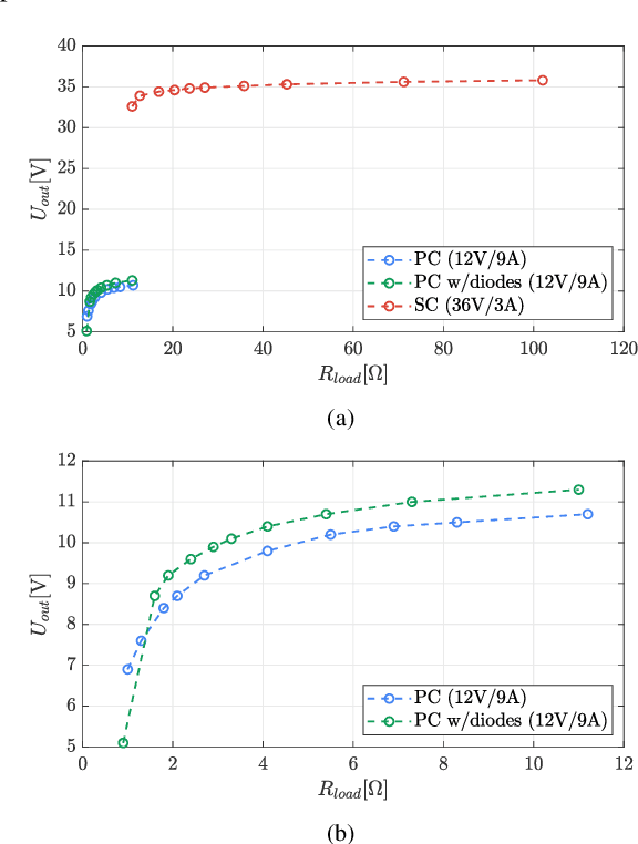 Figure 2 for Design and Validation of a Wireless Drone Docking Station