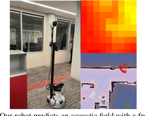 Figure 1 for Sim2Real Transfer for Audio-Visual Navigation with Frequency-Adaptive Acoustic Field Prediction