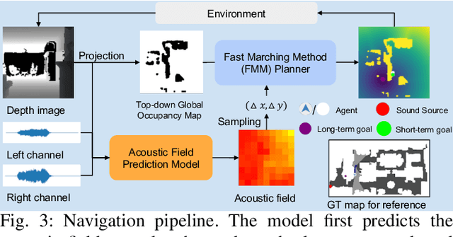 Figure 3 for Sim2Real Transfer for Audio-Visual Navigation with Frequency-Adaptive Acoustic Field Prediction