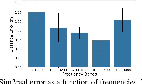 Figure 4 for Sim2Real Transfer for Audio-Visual Navigation with Frequency-Adaptive Acoustic Field Prediction