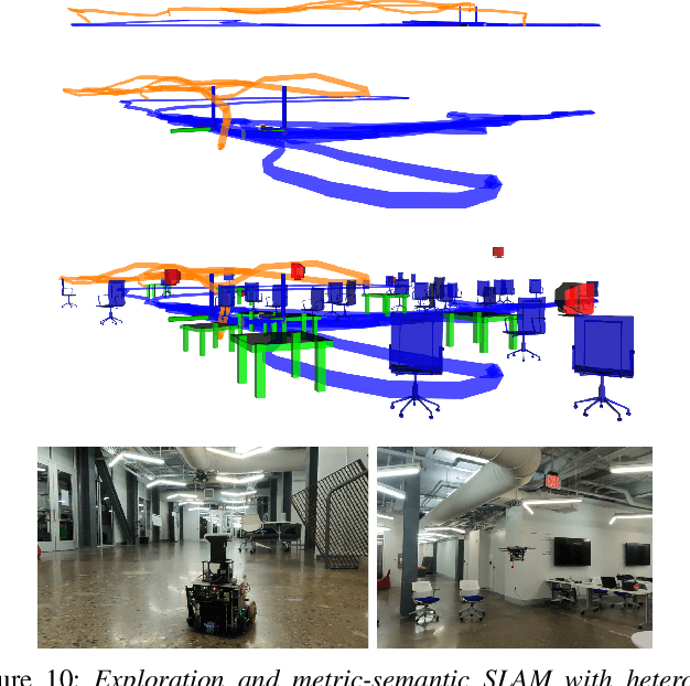 Figure 2 for SlideSLAM: Sparse, Lightweight, Decentralized Metric-Semantic SLAM for Multi-Robot Navigation