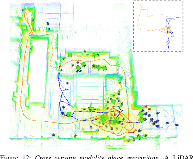 Figure 4 for SlideSLAM: Sparse, Lightweight, Decentralized Metric-Semantic SLAM for Multi-Robot Navigation