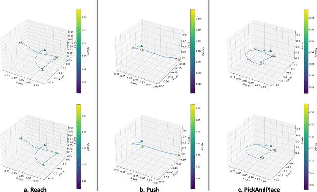 Figure 3 for Augmented Reality Demonstrations for Scalable Robot Imitation Learning