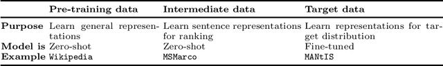 Figure 2 for Do the Findings of Document and Passage Retrieval Generalize to the Retrieval of Responses for Dialogues?