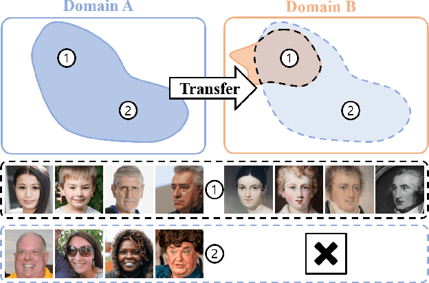 Figure 1 for Expanding Expressiveness of Diffusion Models with Limited Data via Self-Distillation based Fine-Tuning