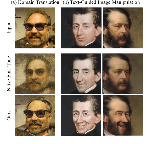 Figure 3 for Expanding Expressiveness of Diffusion Models with Limited Data via Self-Distillation based Fine-Tuning