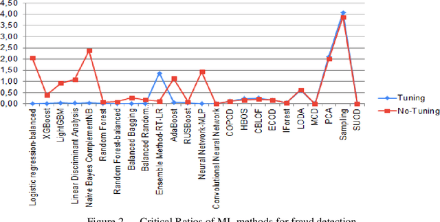 Figure 2 for Enhancing supply chain security with automated machine learning