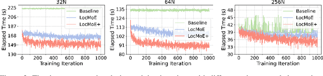 Figure 3 for LocMoE+: Enhanced Router with Token Feature Awareness for Efficient LLM Pre-Training