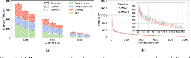 Figure 4 for LocMoE+: Enhanced Router with Token Feature Awareness for Efficient LLM Pre-Training