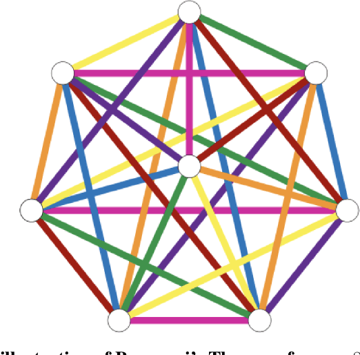 Figure 1 for Tensor Programs IVb: Adaptive Optimization in the Infinite-Width Limit