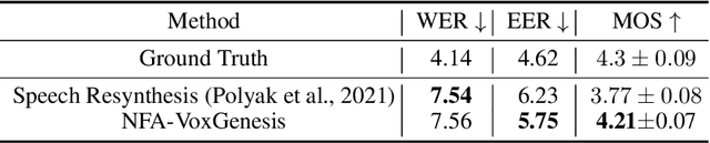 Figure 4 for VoxGenesis: Unsupervised Discovery of Latent Speaker Manifold for Speech Synthesis