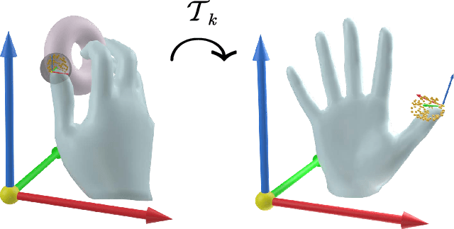 Figure 2 for GEARS: Local Geometry-aware Hand-object Interaction Synthesis