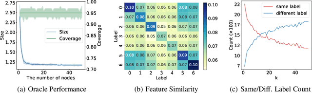 Figure 1 for Similarity-Navigated Conformal Prediction for Graph Neural Networks