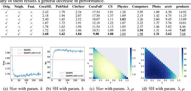 Figure 4 for Similarity-Navigated Conformal Prediction for Graph Neural Networks