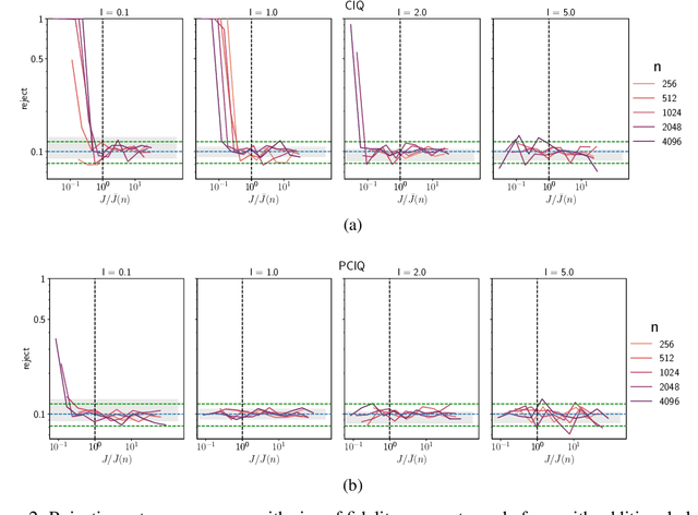 Figure 2 for Provably Reliable Large-Scale Sampling from Gaussian Processes