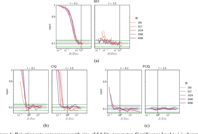 Figure 1 for Provably Reliable Large-Scale Sampling from Gaussian Processes