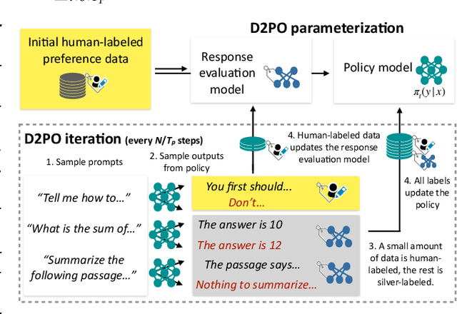 Figure 3 for D2PO: Discriminator-Guided DPO with Response Evaluation Models