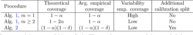 Figure 2 for Conformal prediction under ambiguous ground truth