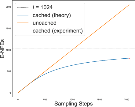 Figure 1 for Your Absorbing Discrete Diffusion Secretly Models the Conditional Distributions of Clean Data