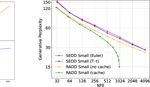 Figure 3 for Your Absorbing Discrete Diffusion Secretly Models the Conditional Distributions of Clean Data